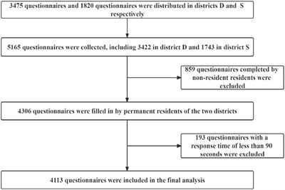 What factors affect Beijing residents’ contracts with family doctors? A comparative study of Beijing’s urban and suburban areas
